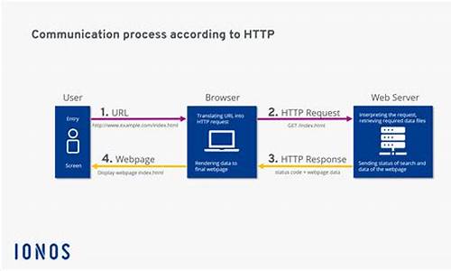 httprequest 源码